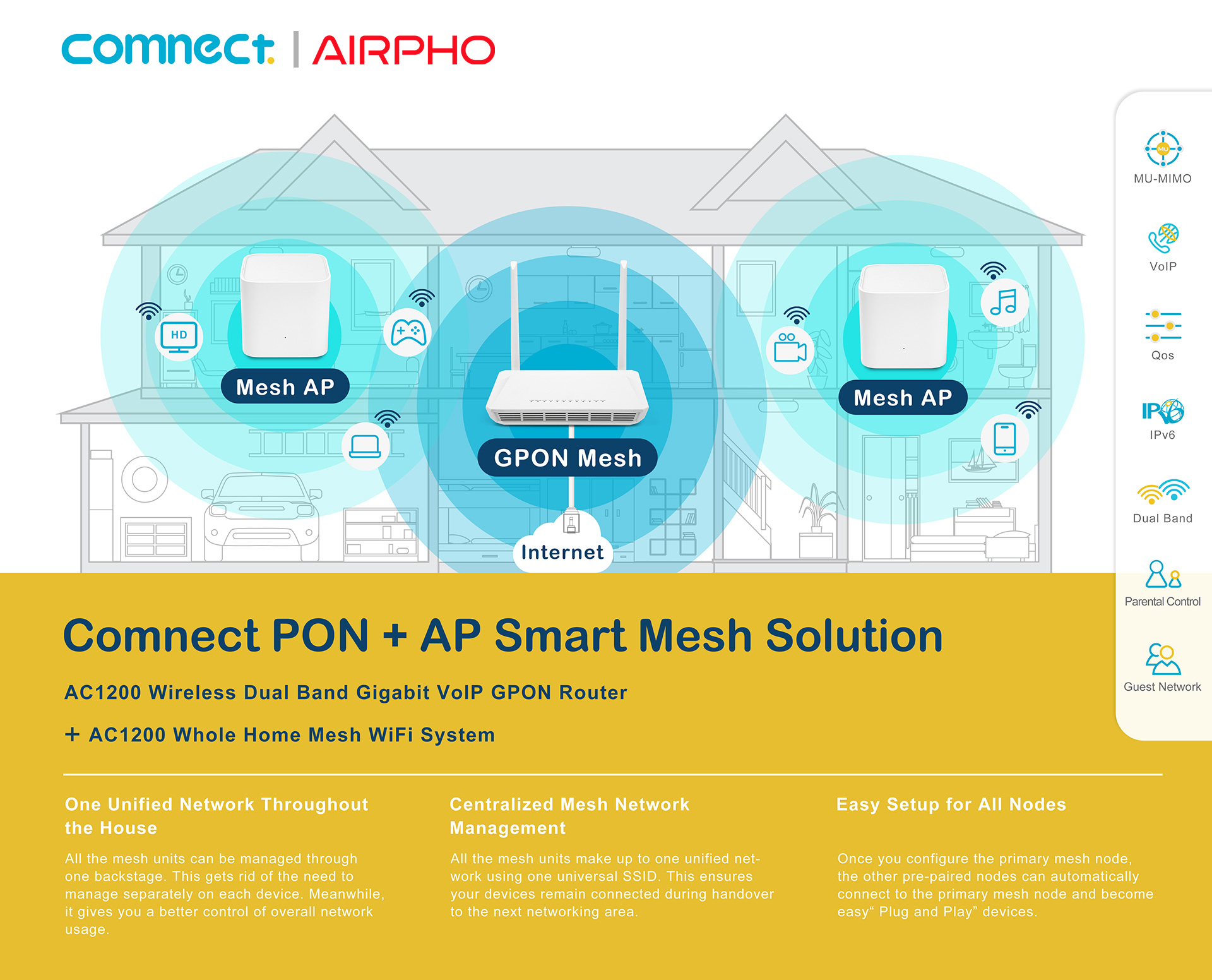 Airpho