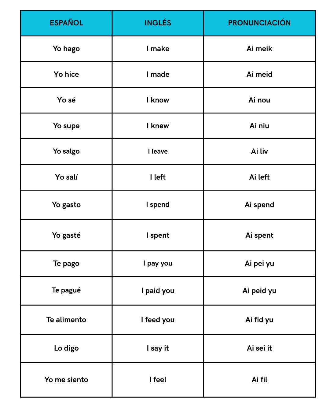 Inglés - Frases importantes en inglés 🇺🇸 #ingles #inglesonline # ...