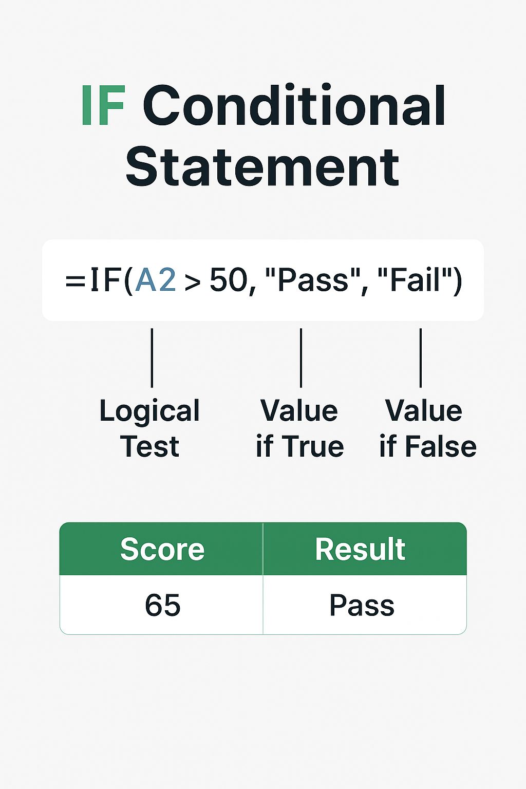 Skalearn - IF Function in Excel — Made Easy! The IF... | Facebook