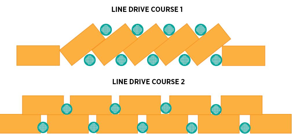 Do you do Line Drive? If so,... - Barn Hunt Association, LLC | Facebook