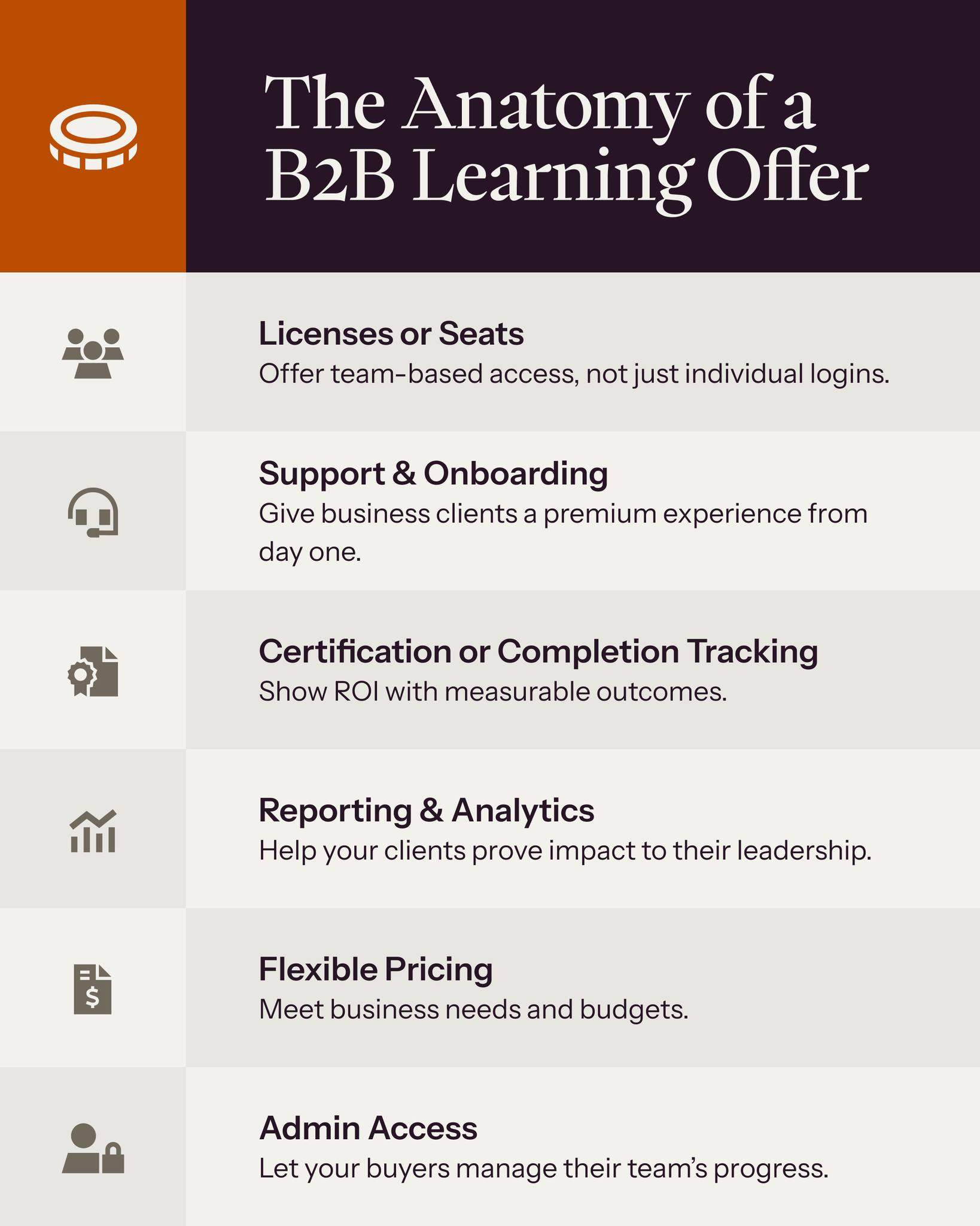 Thinkific - 💡 Building a B2B learning offer isn’t just... | Facebook