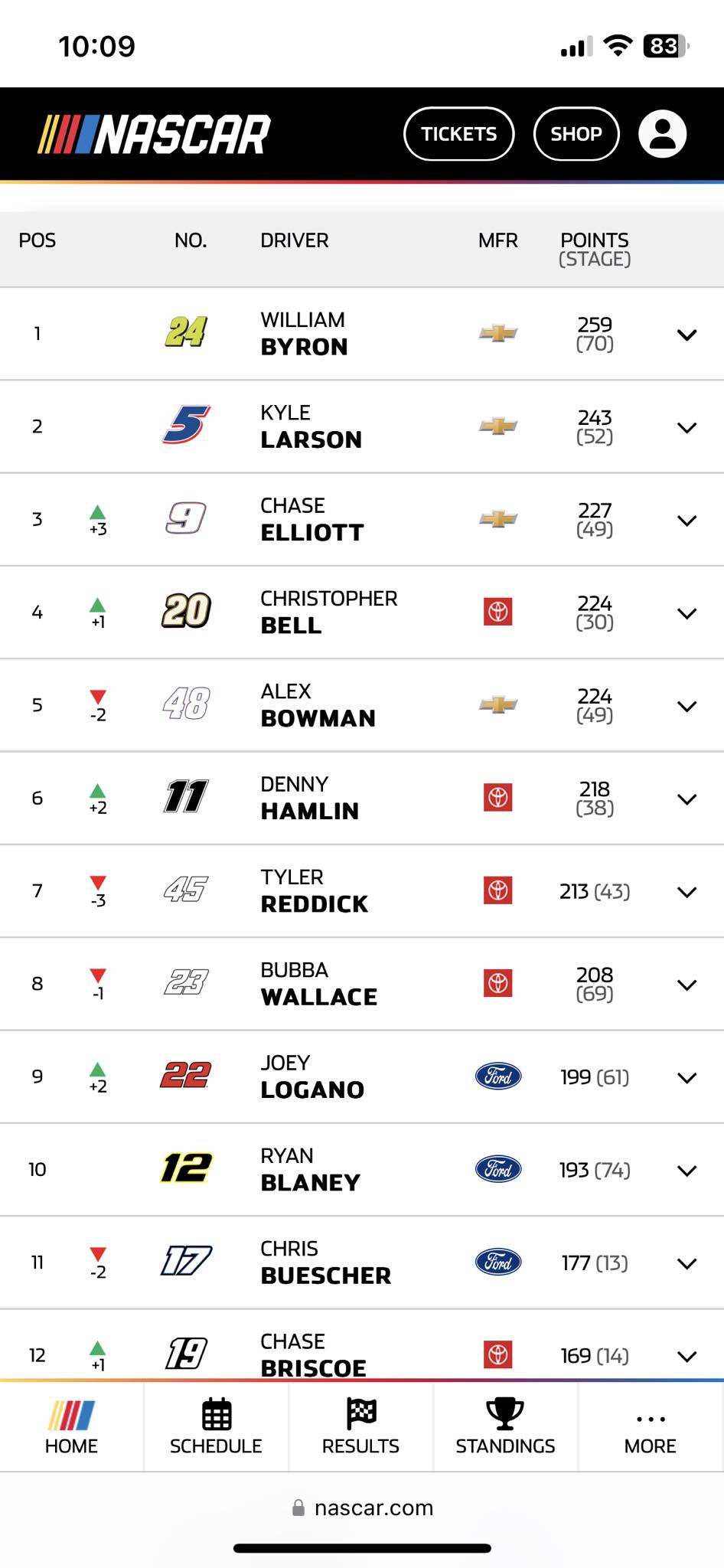 Nascar News and Stats