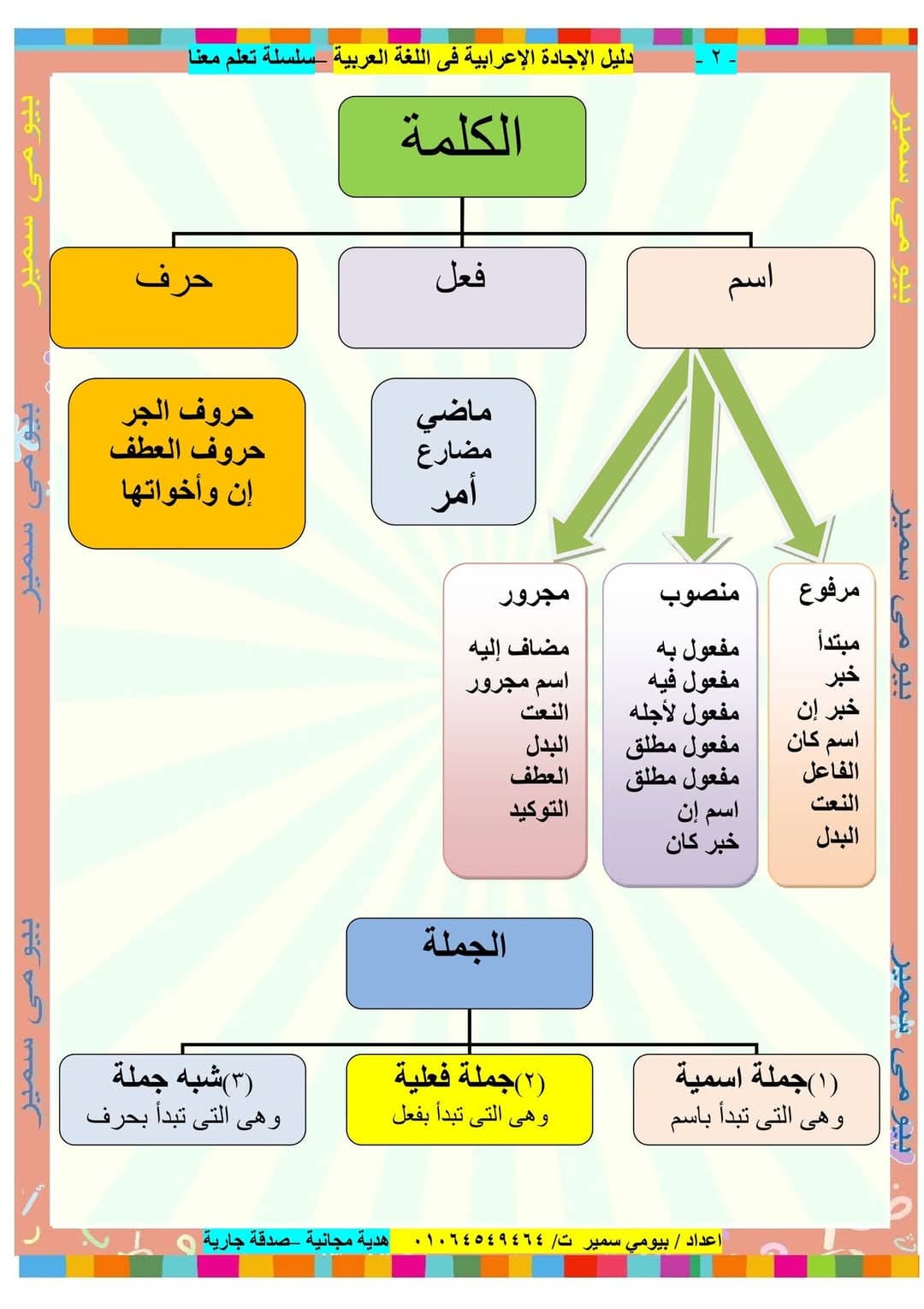 ‎مدونة الثقافة القانونية‎ added... - مدونة الثقافة القانونية
