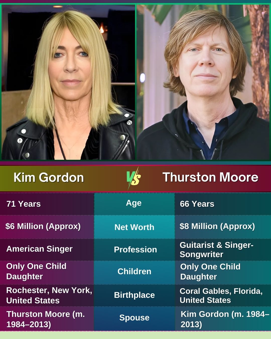 Love - Kim Gordon and Thurston Moore, both icons in the alternative ...