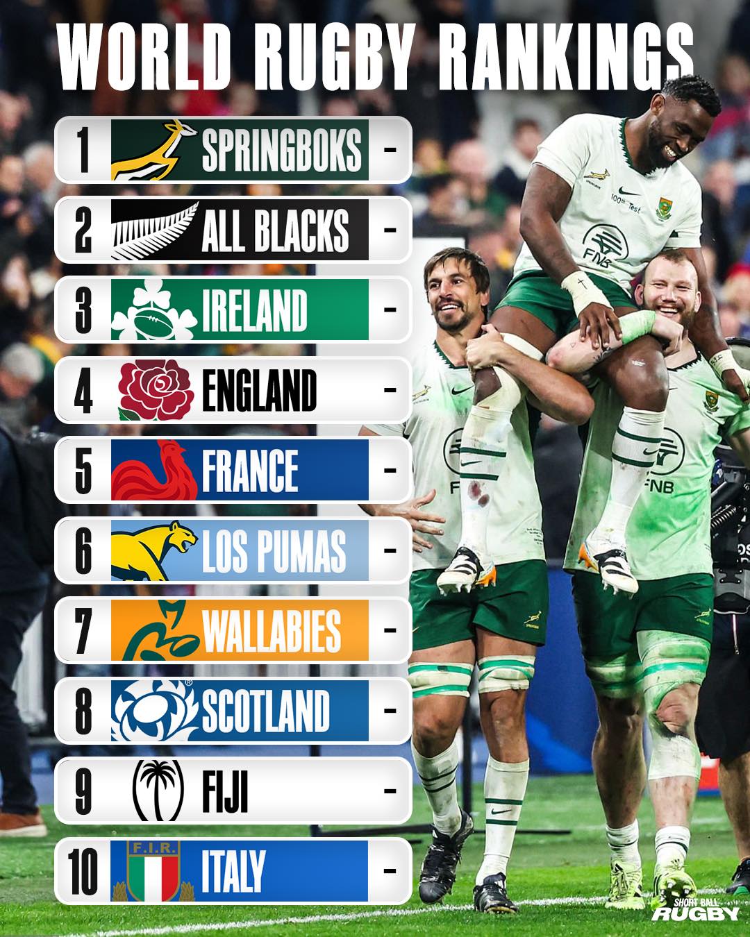 📣 Springbok Update: Rassie on... - Springbok Rugby Blog | Facebook