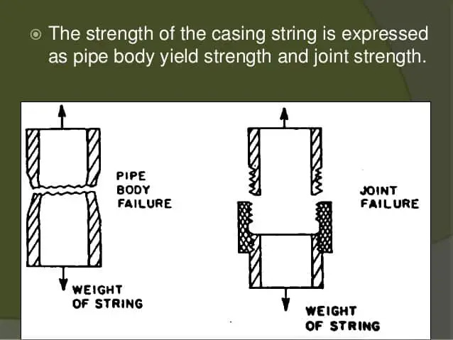 Drilling - Casing Tensile Strength – Oil & Gas Casing Design | # ...