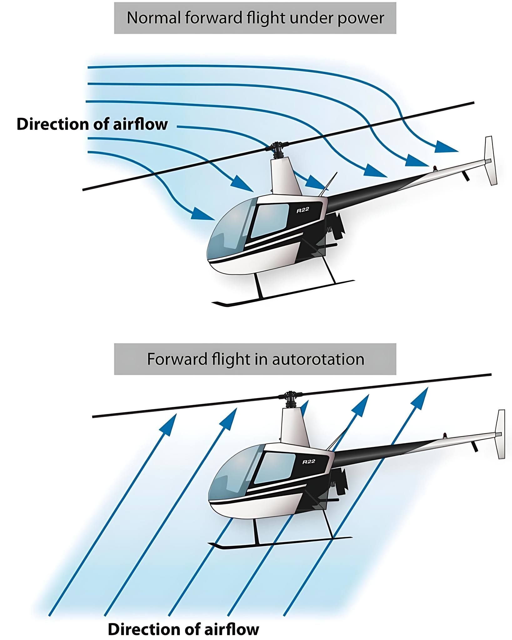 Aviation - 🔹🔹AUTOROTATION ⭕️🚁 Did You Know? Did you know that ...