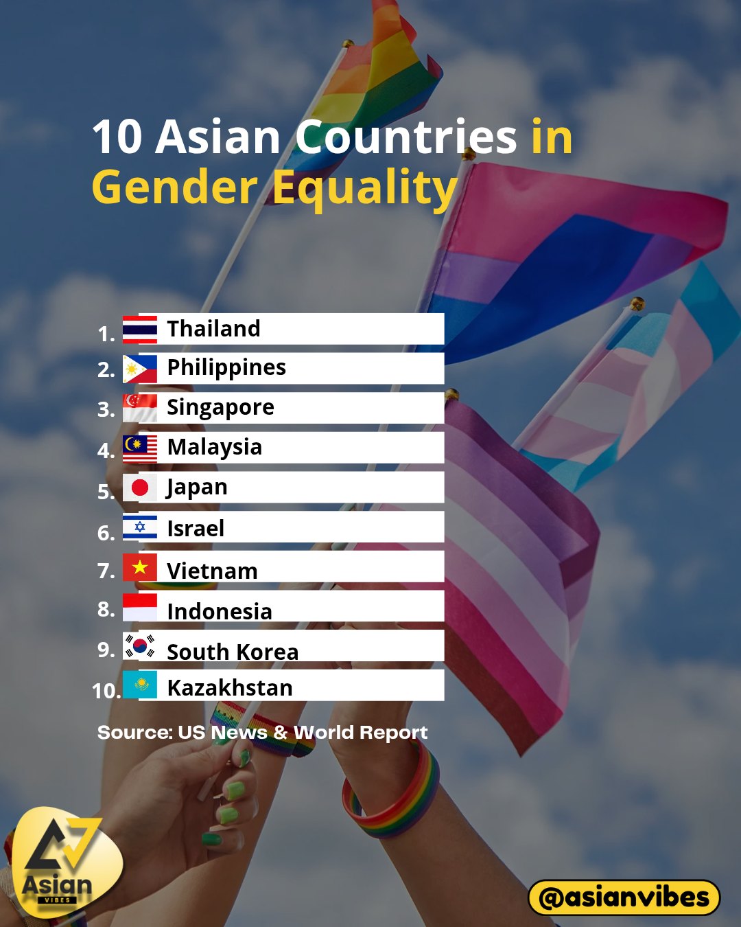 Discover ASEAN - 10 Asian Countries in Gender Equality🟰... | Facebook
