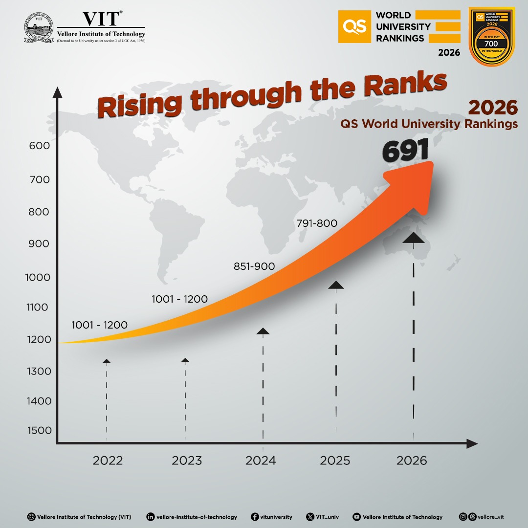 VIT - In the recently released QS World University Rankings 2026, VIT ...