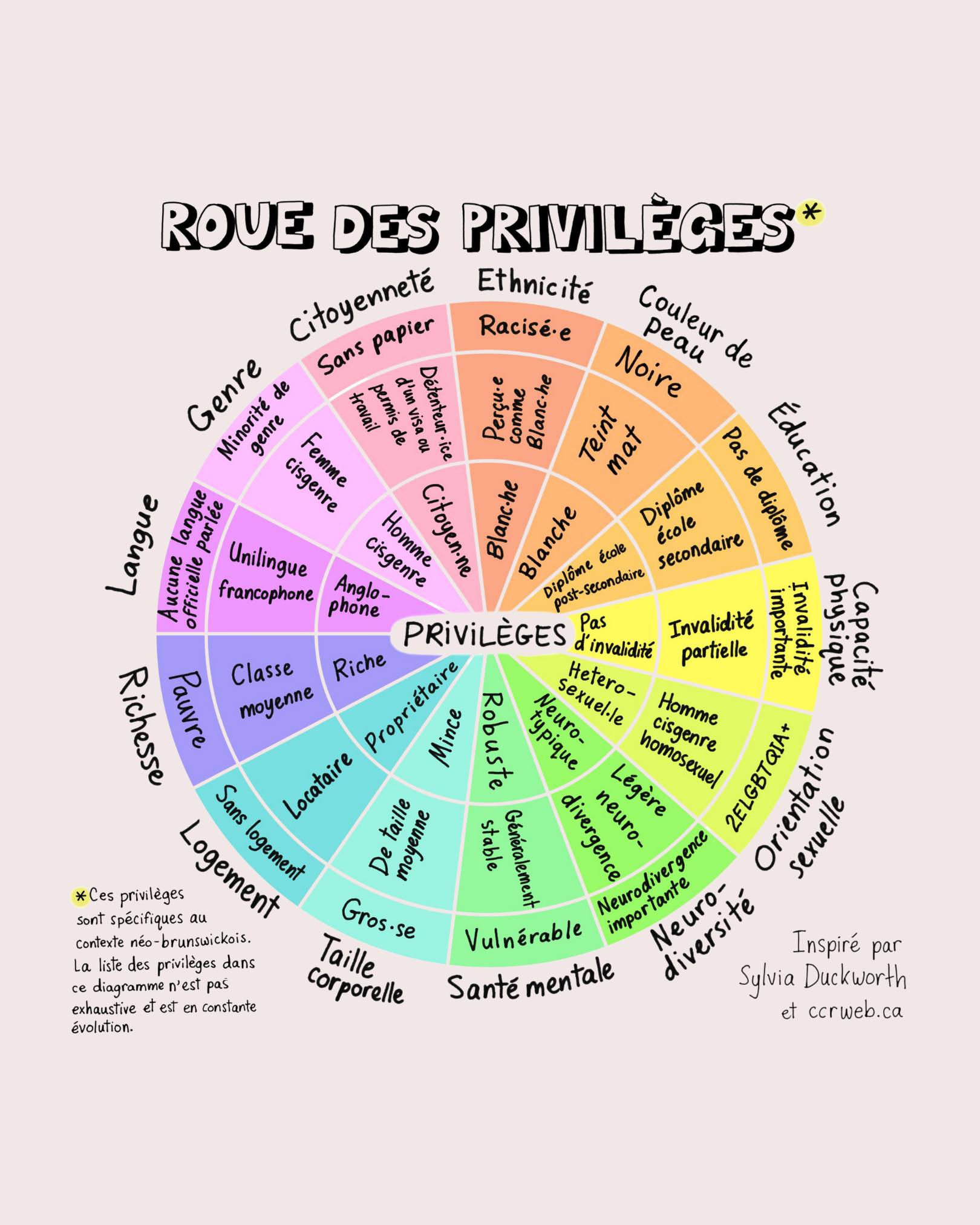CALACS - Comprendre les privilèges pour mieux lutter ensemble Au CALACS ...