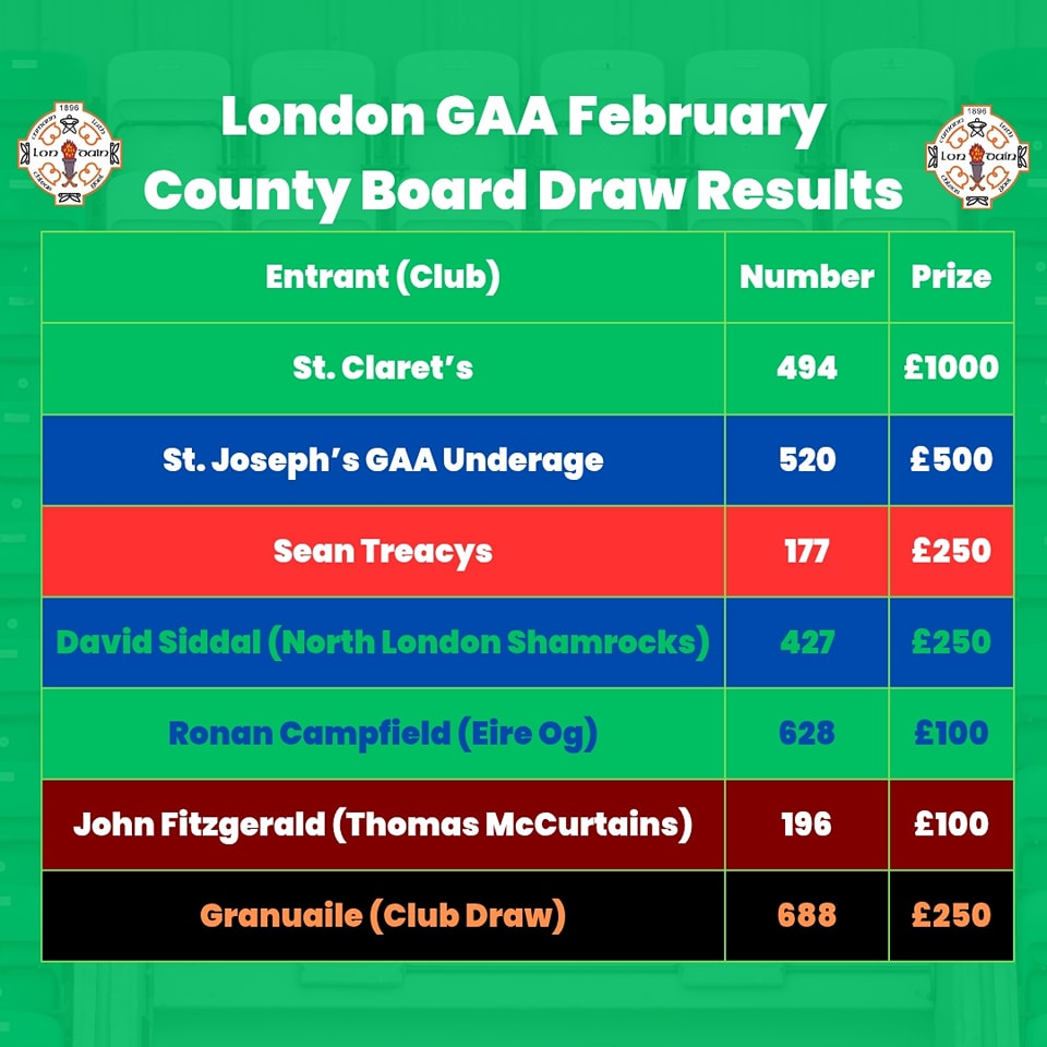 london-gaa-congratulations-to-the-winners-in-the-february-county