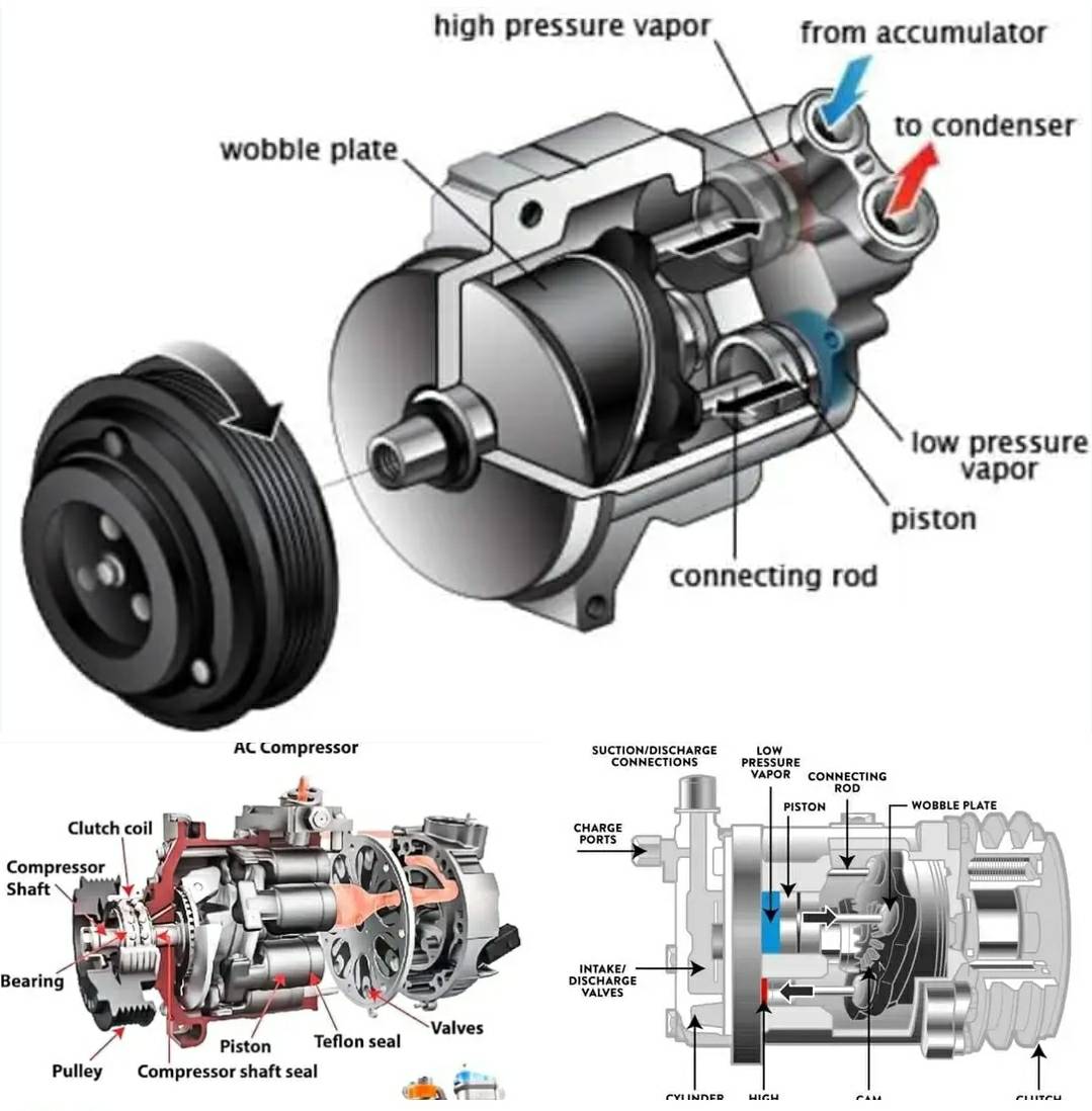 Mechanical - Car A/C Compressor: A Closer Look This overview explains ...