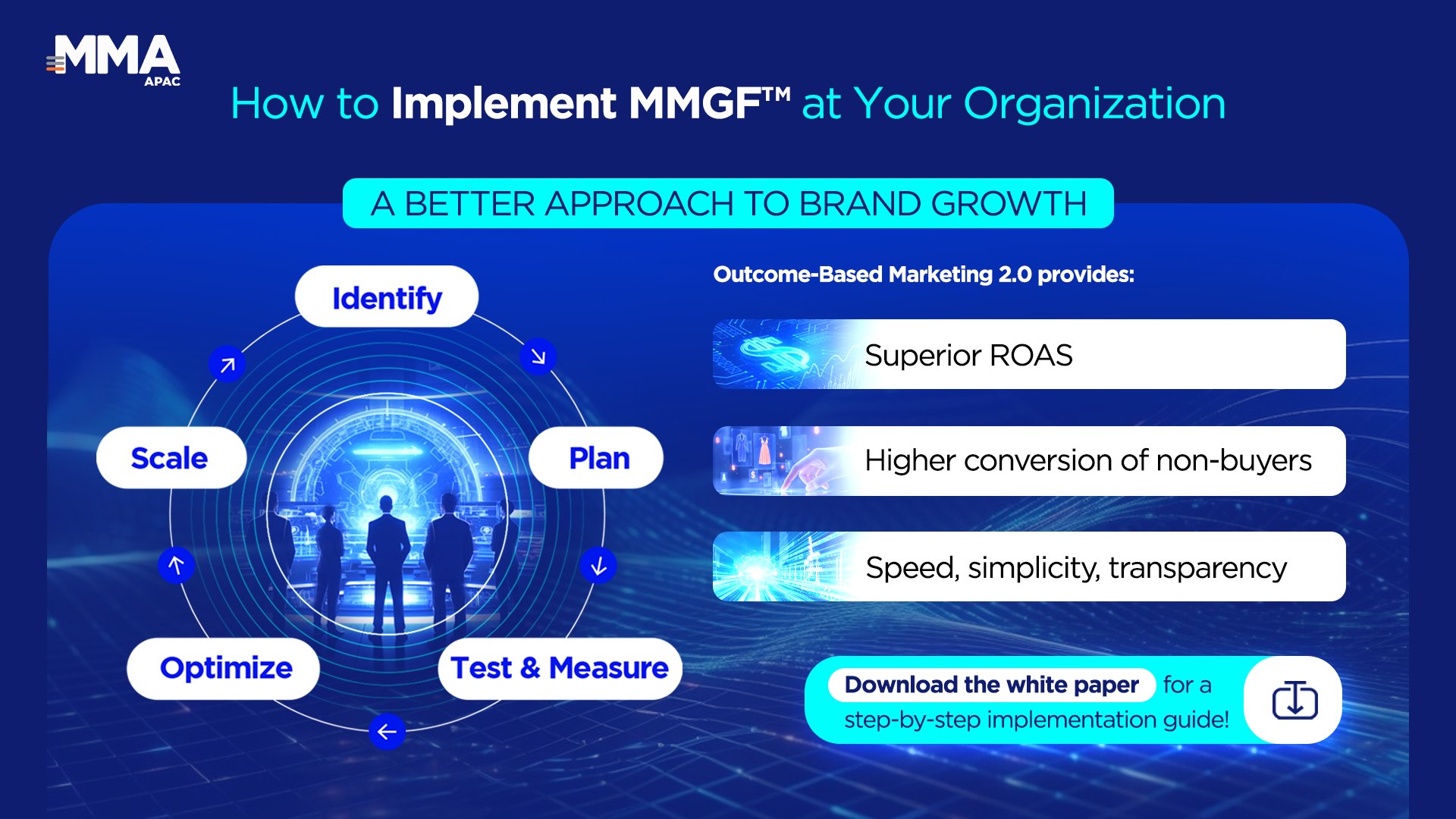 MMA - How to Implement MMGF™ at Your Organization The Moveable Middle ...