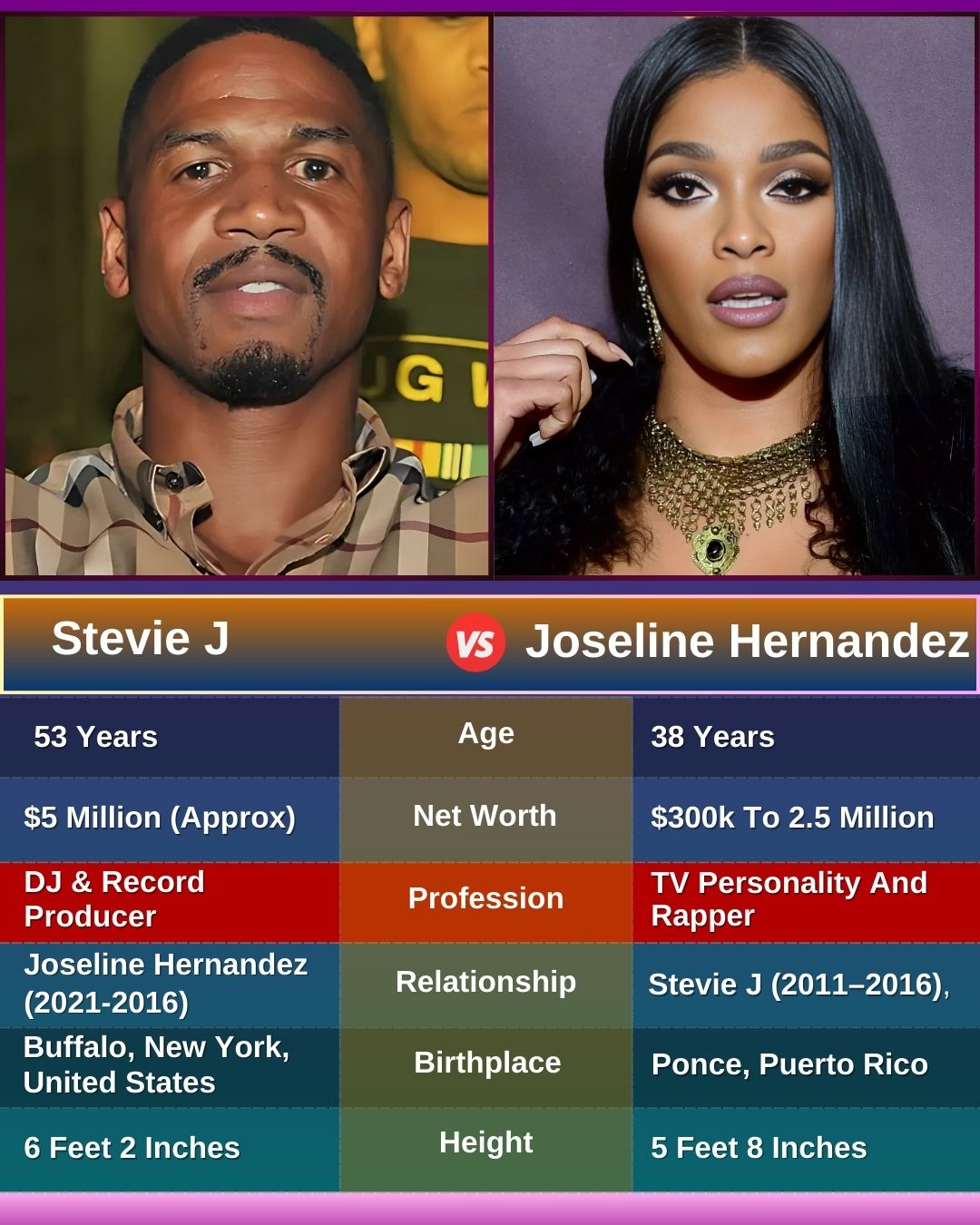 Love - Stevie J and Joseline Hernandez, both prominent in reality TV ...