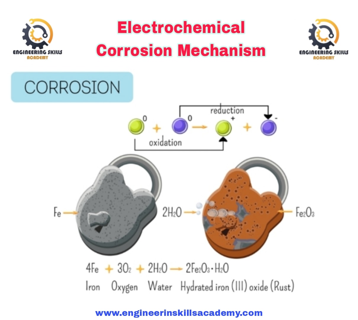 Engineering - 💥( Electrochemical Corrosion Mechanism ) ! 🔹 الكيمياء ...