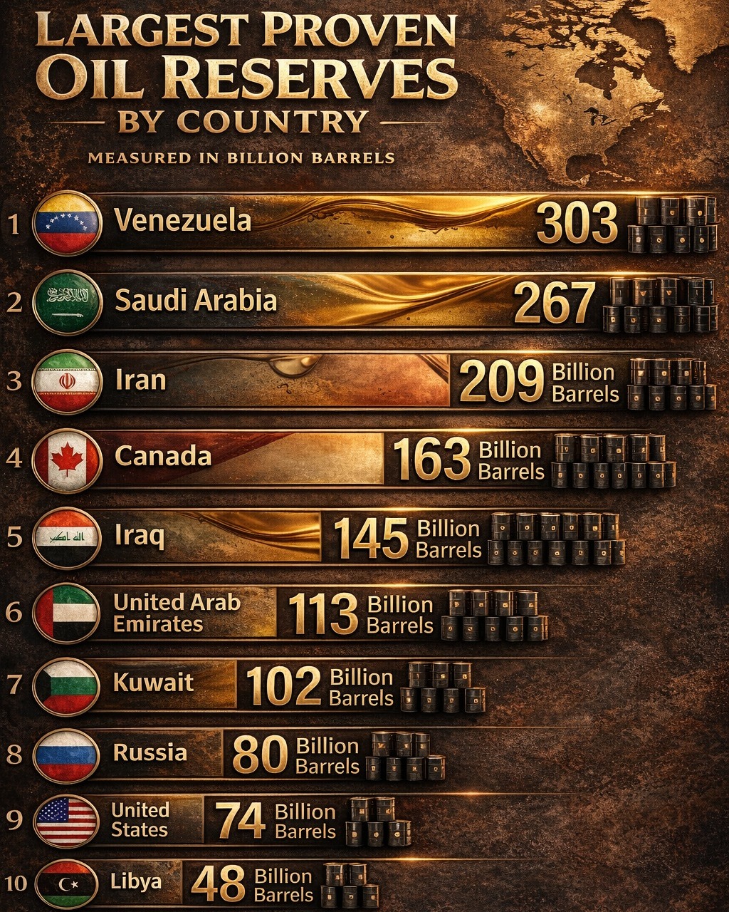 Engineering - The largest proven oil reserves by country play a major ...