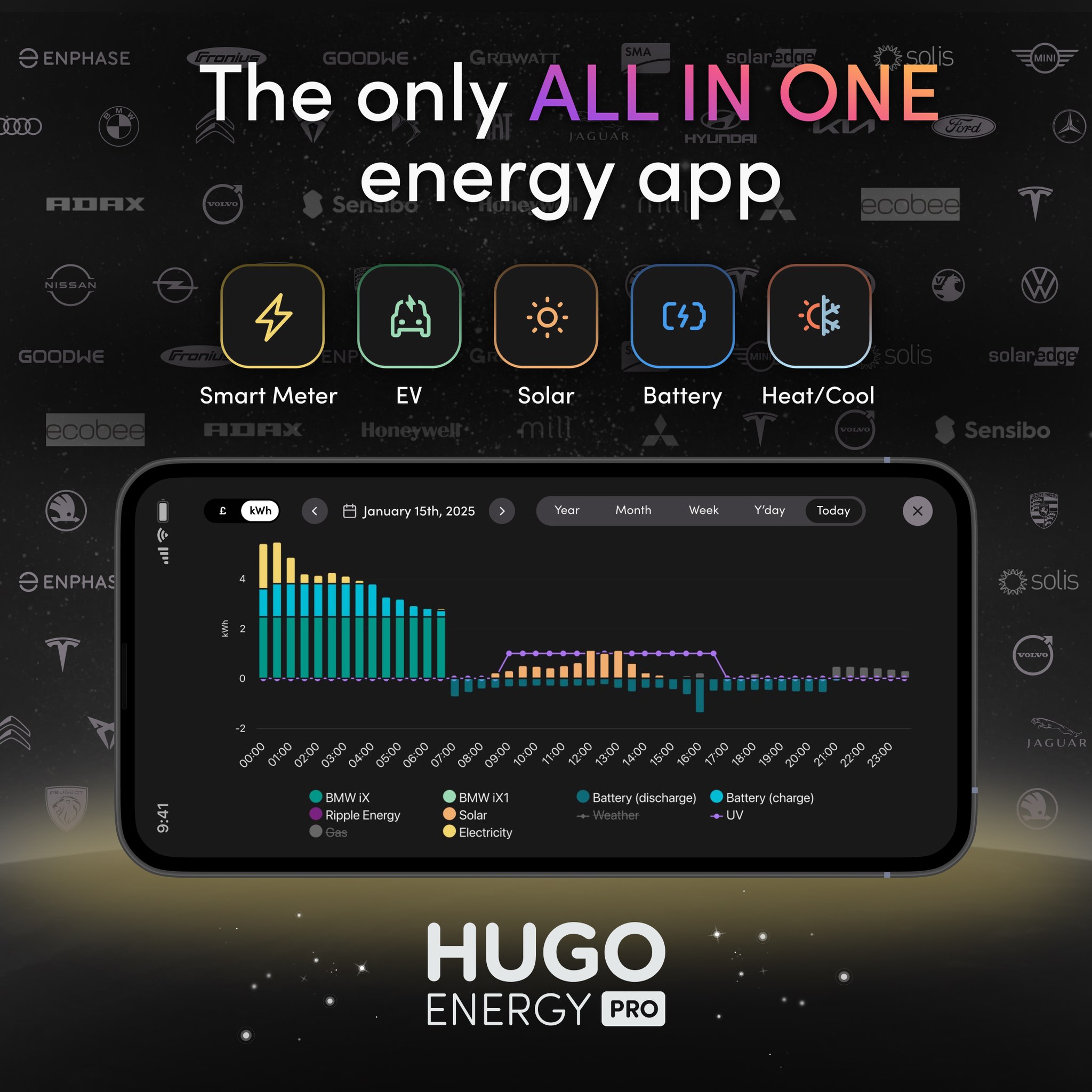 HUGOEnergyApp | London