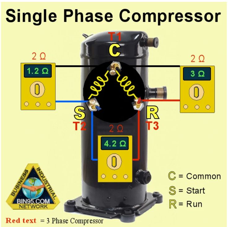 How its Works | This diagram illustrates the wiring configuration for a ...