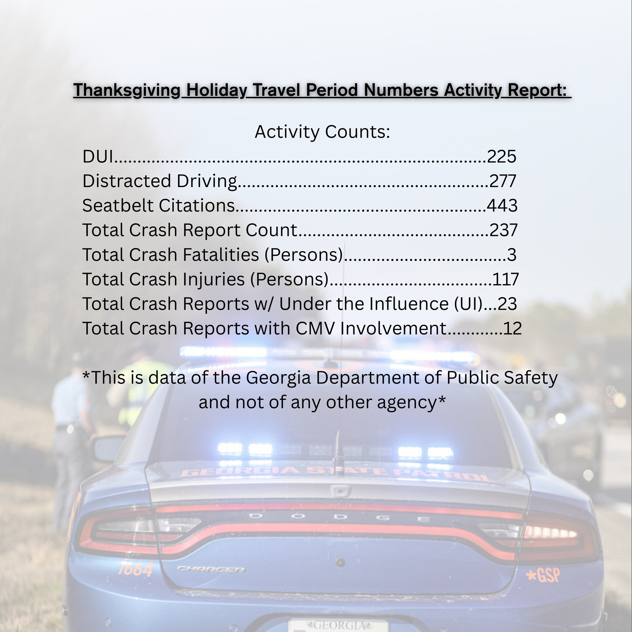 Georgia Department of Public Safety | Facebook