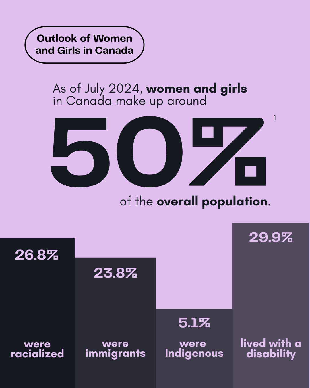 Women and Gender... - Women and Gender Equality Canada