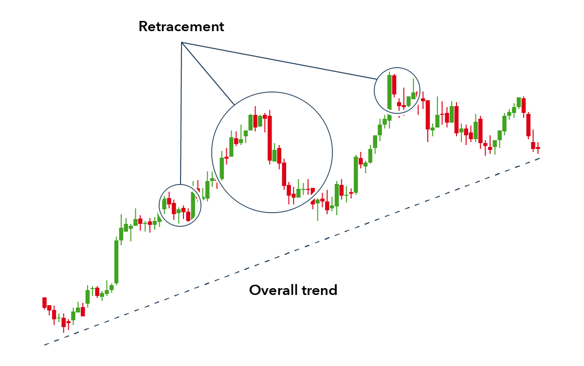 Easy Trends
