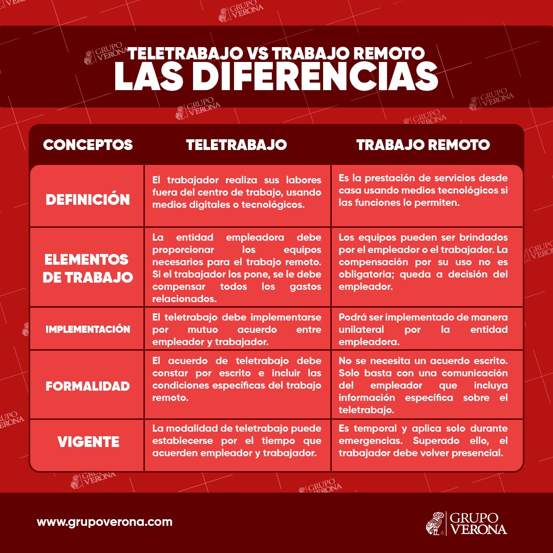 Grupo - 🌐 𝗧𝗲𝗹𝗲𝘁𝗿𝗮𝗯𝗮𝗷𝗼 𝘃𝘀 𝗧𝗿𝗮𝗯𝗮𝗷𝗼 𝗥𝗲𝗺𝗼𝘁𝗼: ¿𝗖𝘂á𝗹 𝗲𝘀 𝘁𝘂 𝗺𝗲𝗷𝗼𝗿 𝗼𝗽𝗰𝗶ó𝗻 🤔 ...