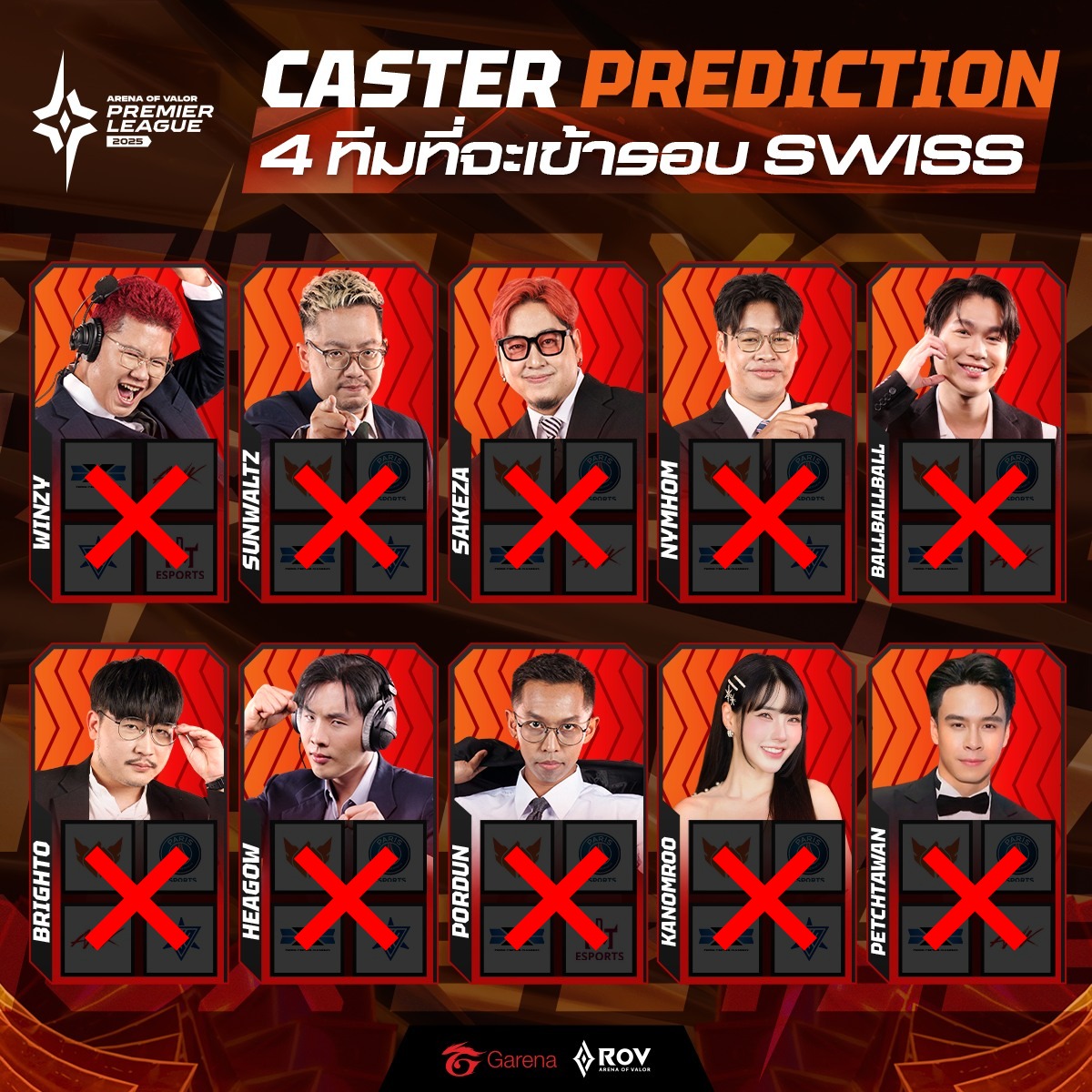Garena RoV Tournament added a new... - Garena RoV Tournament