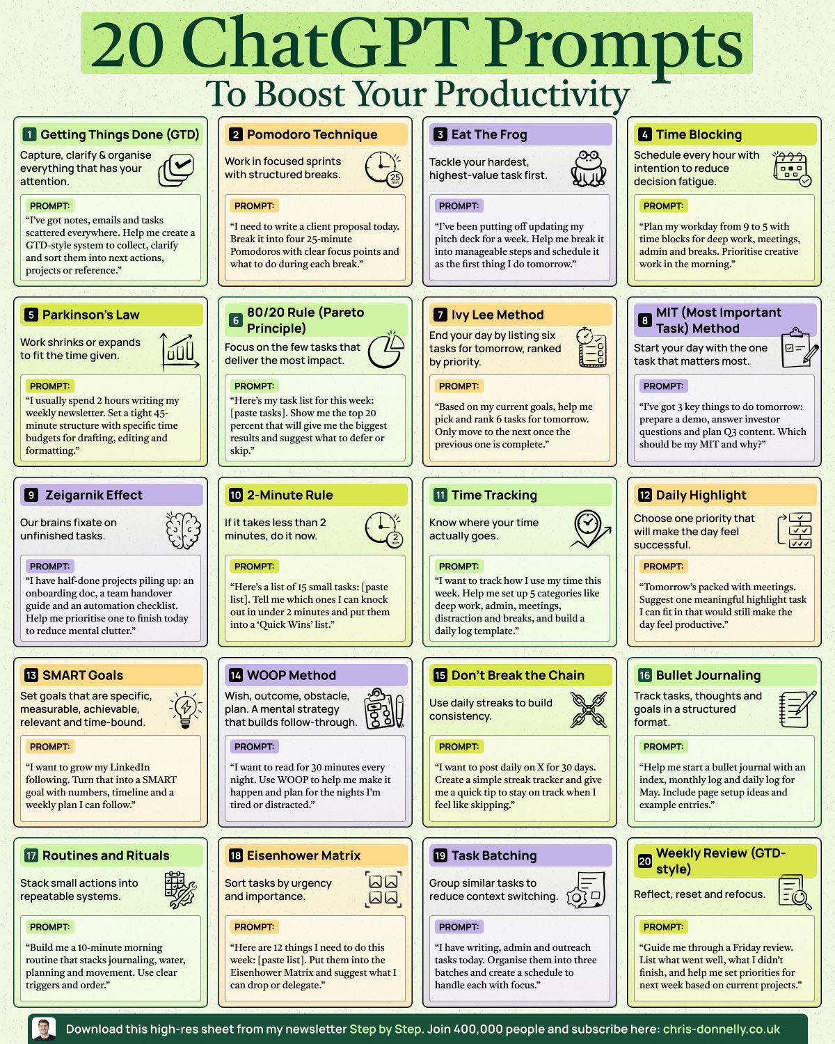 Study - 20 ChatGPT Prompts To Boost Your Productivity cc: ChrisDonnelly ...