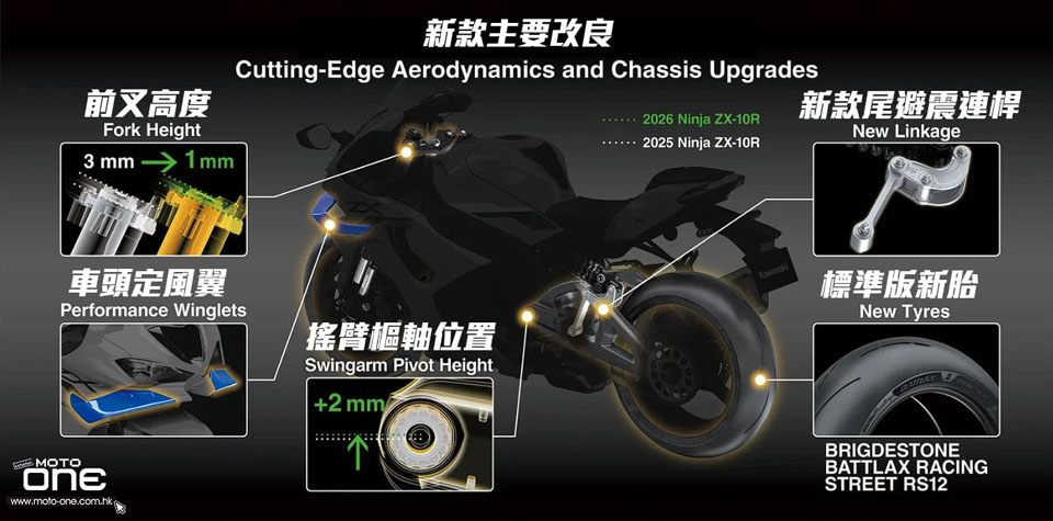 新款2026 KAWASAKI ZX-10RR/ZX-10R誕生www.moto-one.com.hk/Products