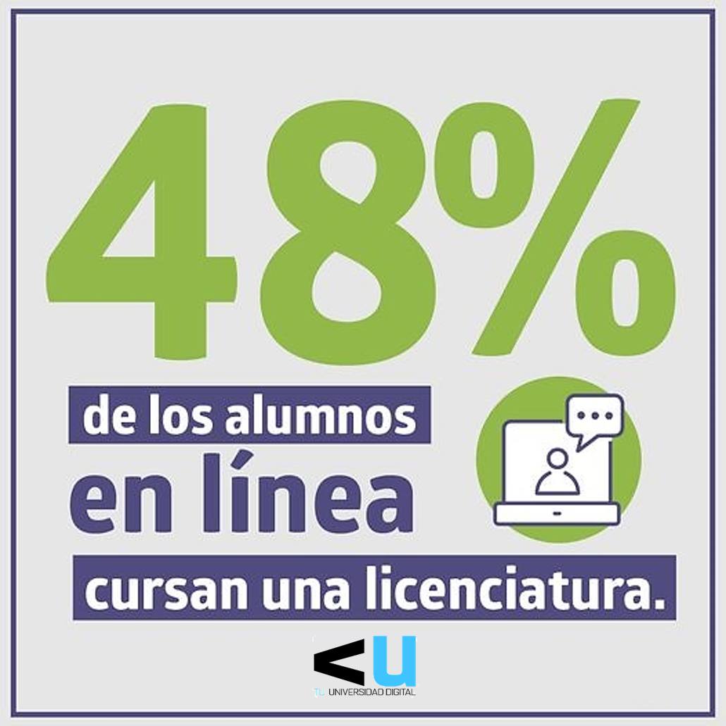 Universidad United | Guadalajara