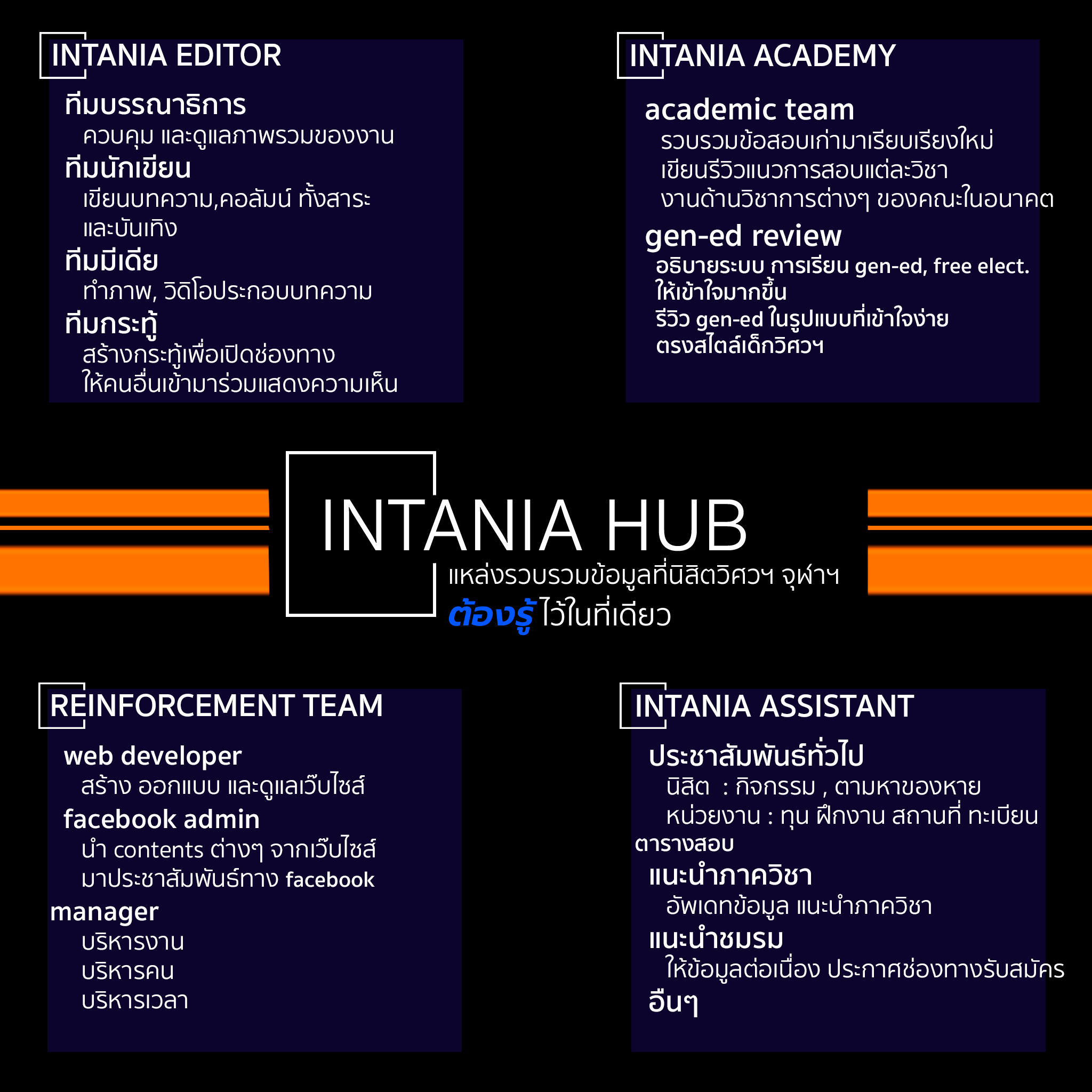 INTANIA HUB