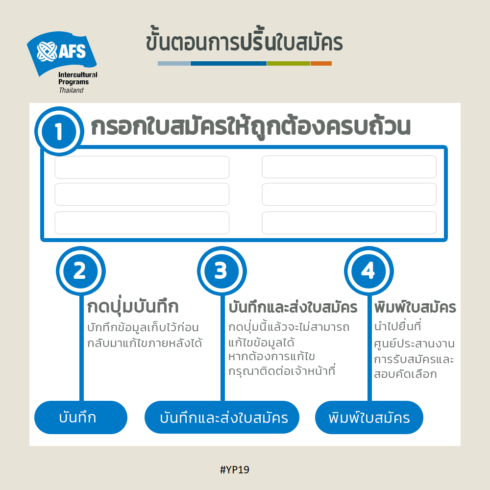 AFS Intercultural Programs Thailand - เอเอฟเอส ประเทศไทย | Facebook