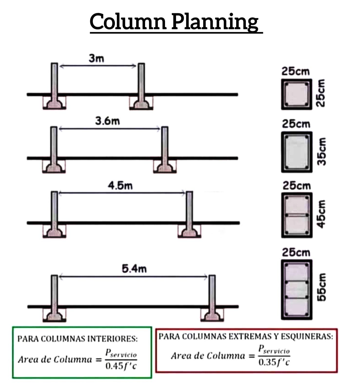 Civil - Column Planning #Columnsize #ColumnPlanning #mathsoluation # ...