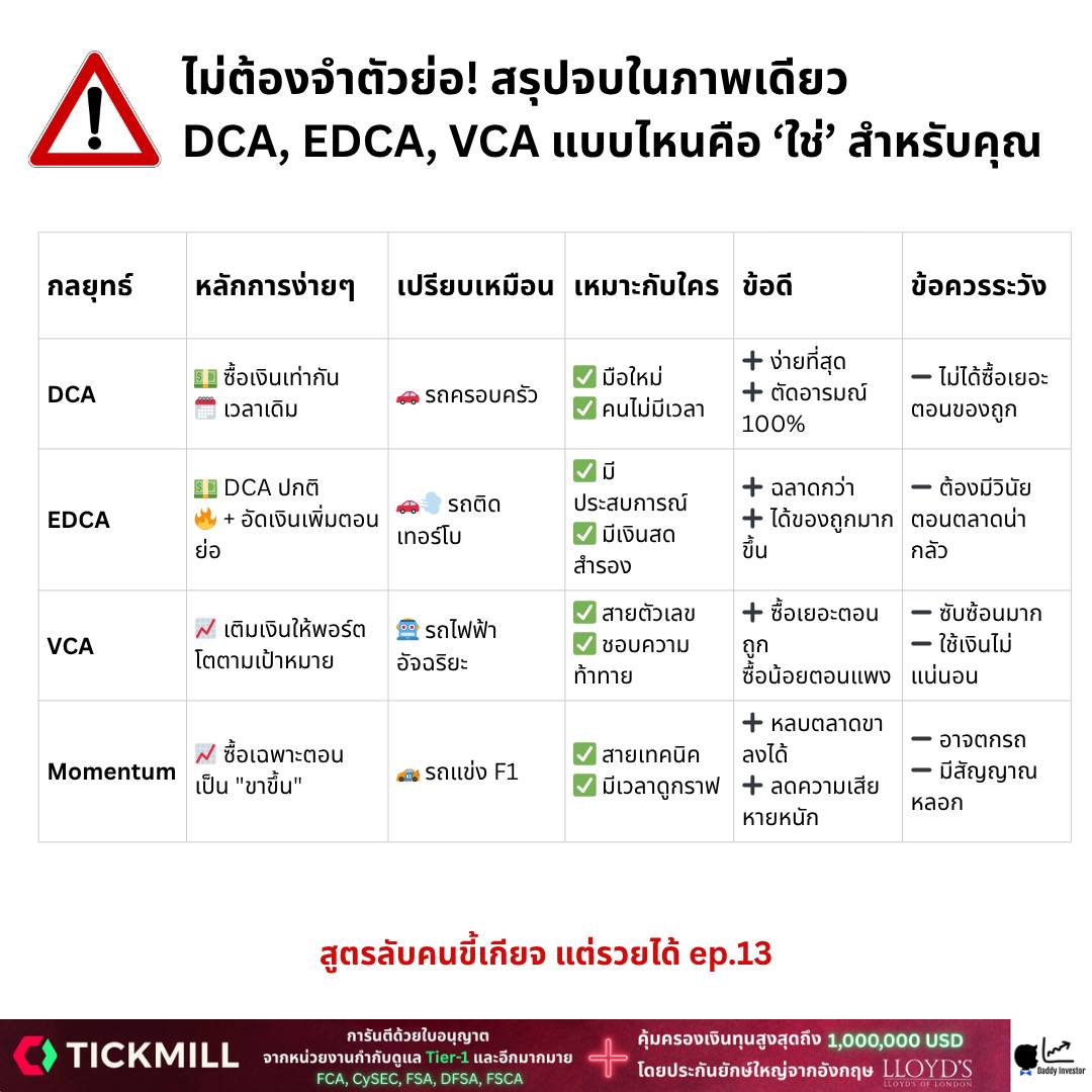 Daddy - ⭕️The Ultimate Guide DCA vs EDCA vs VCA vs Momentum: ศึก 4 จตุร ...