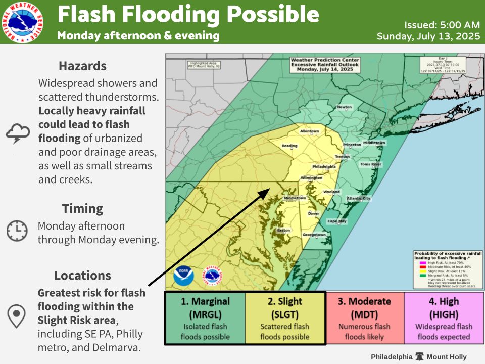 US - ⚠️⛈️ Showers and scattered thunderstorms are forecast to develop ...