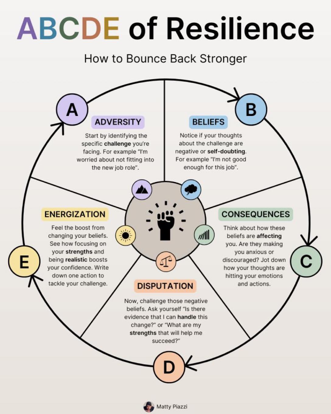 Askpstudyinaustralia - ABCDE of Resilience: How to Bounce Back Stronger ...