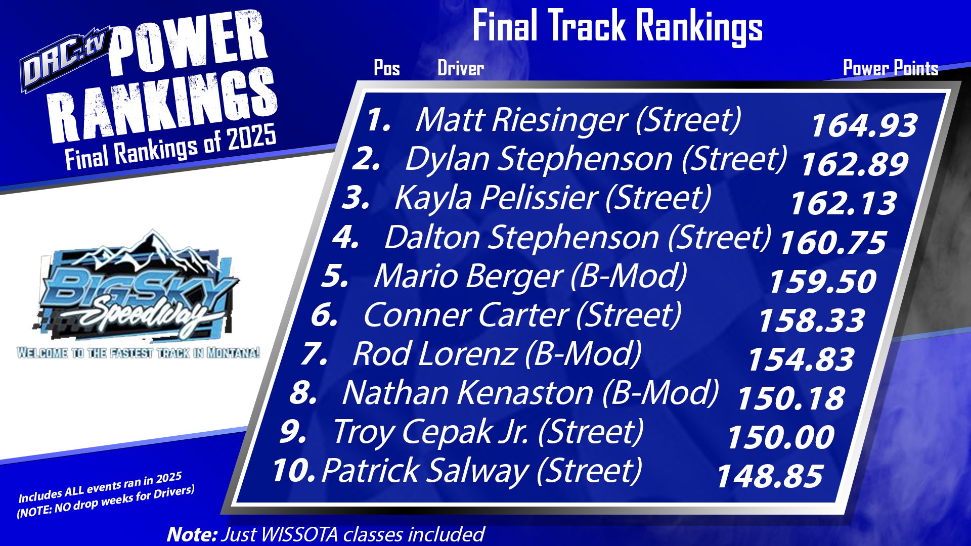 As promised today we wrap up the 2025... - Dirt Race Central | Facebook