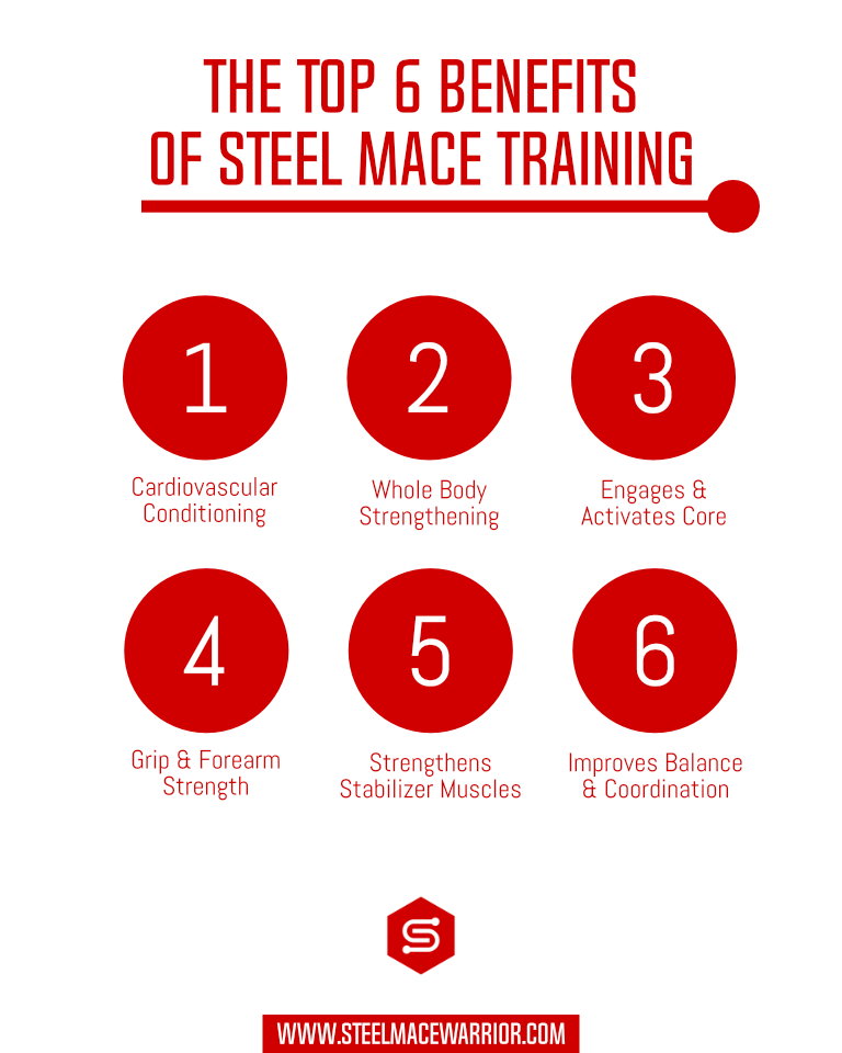 💥 Top 6 Benefits of Steel Mace... - Steel Mace Warrior