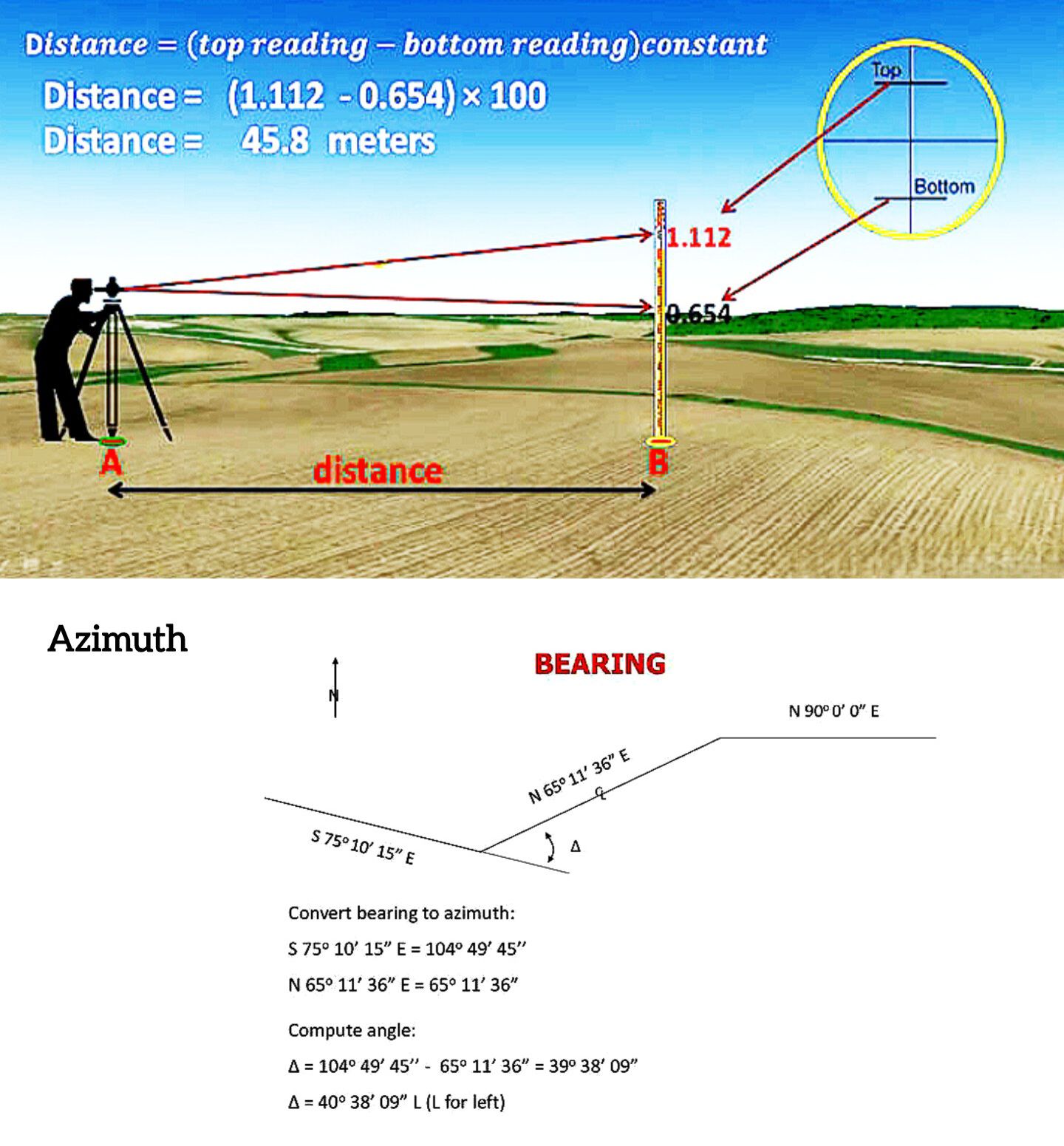 How to find distance by leveling... - Civil Engineering Help | Facebook