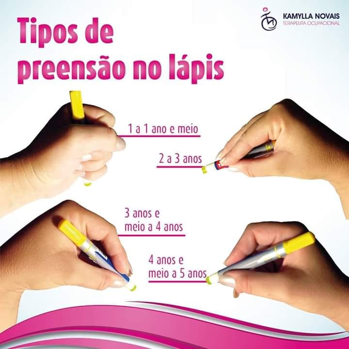 Tipos de preensão no lápis 1.... - Escola Monte Horebe