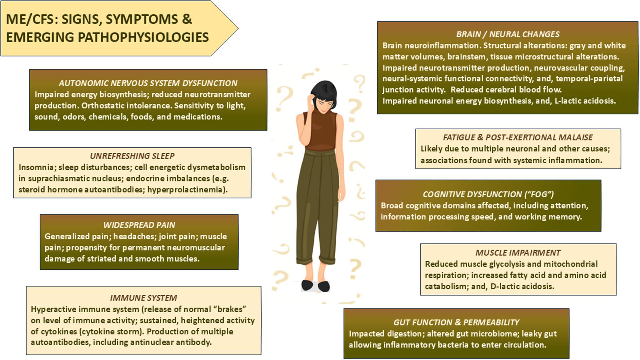 Tom - Signs and symptoms of myalgic encephalomyelitis/chronic fatigue ...