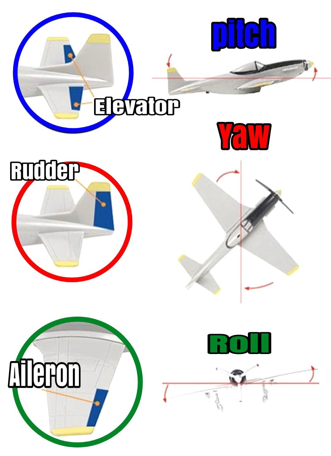 The primary flight... - هندسة صيانه الطائرات B1 & B2 | Facebook