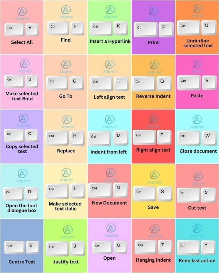 مدونة الثقافة القانونية - Must known Shortkeys while using laptop 👍🏻🔥💯 ...