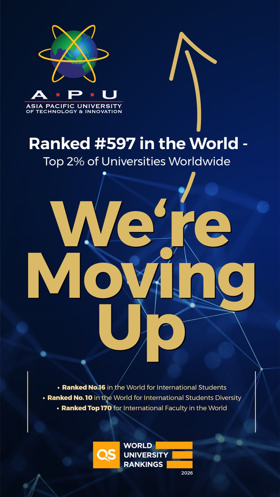 Edlocate - We’re Moving Up! 🌍 APU is now ranked #597 in the QS World ...