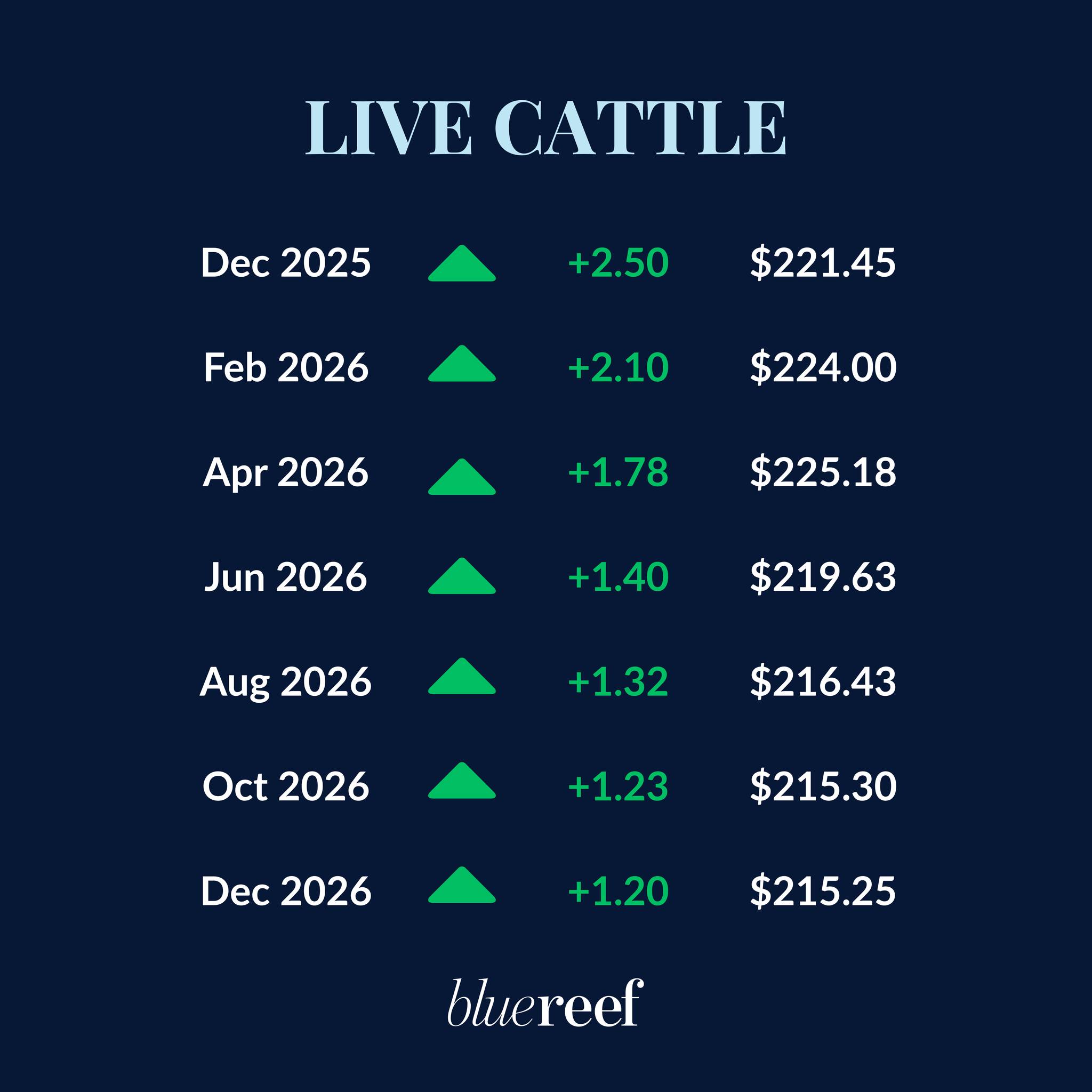 Blue Reef Agri-Marketing - Livestock | Weatherford TX