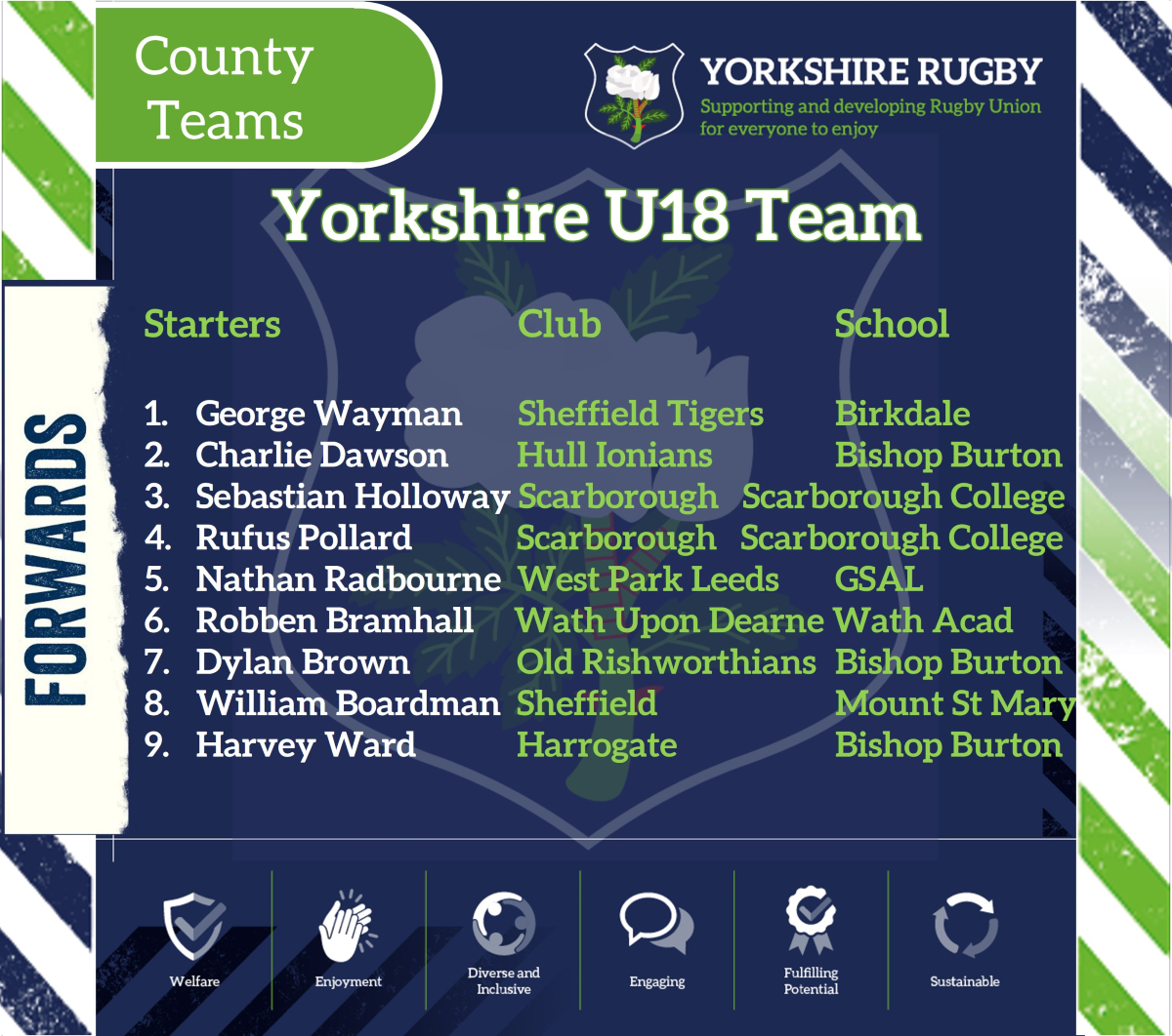 Yorkshire Rugby Football Union | Morley