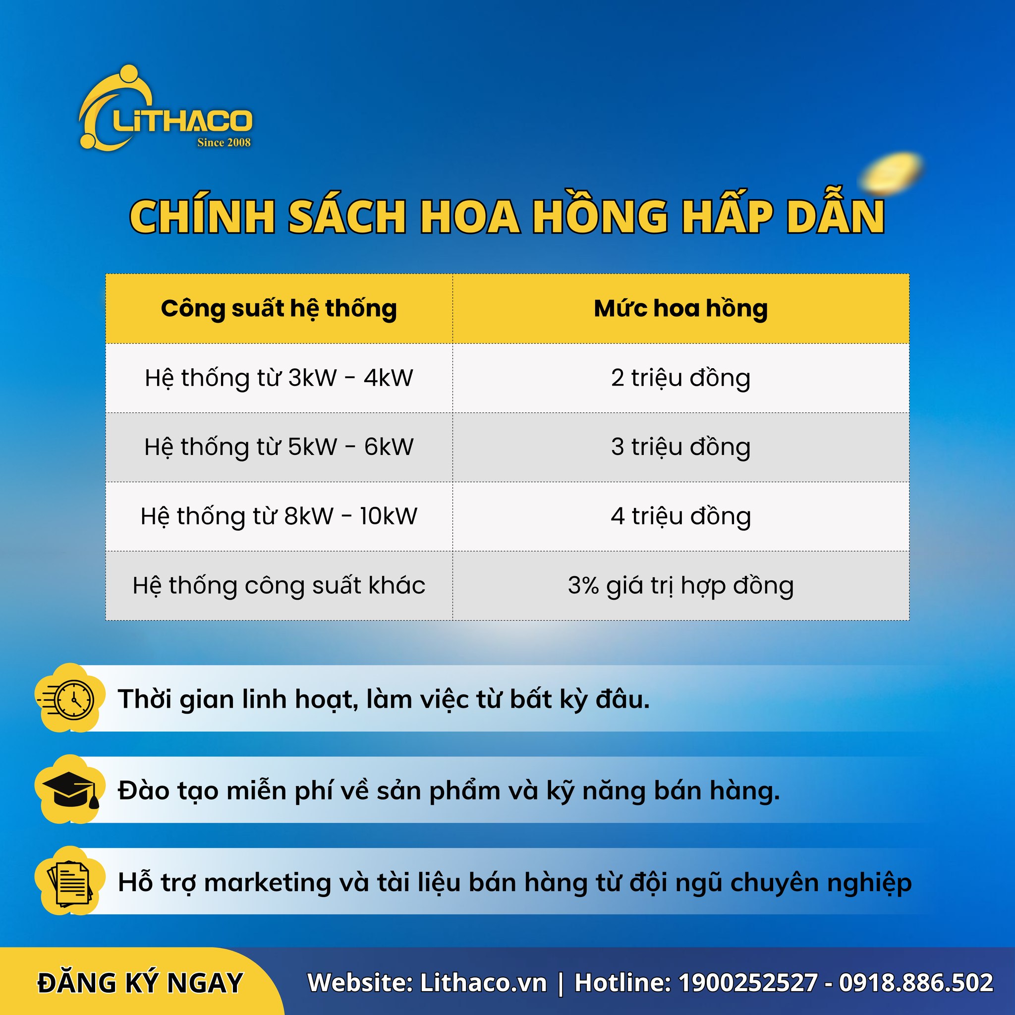 Năng lượng mặt trời Lithaco... - Năng lượng mặt trời Lithaco
