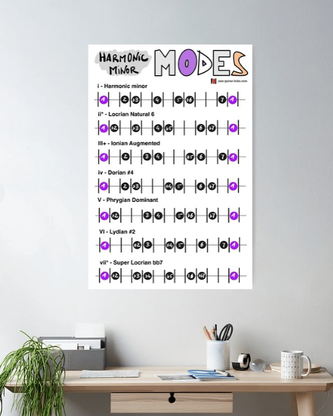 Jazz - New Music Theory Poster - Harmonic Minor Modes . . . #posters # ...