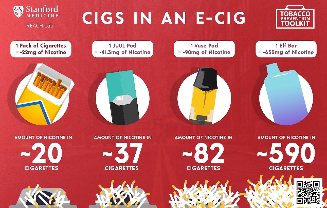 how much nicotine in vuse pod A single vape cartridge can have the equivalent of 600 cigarettes Select Flavor ::Tropical Rainbow Blast System Kit How Bad Is Second