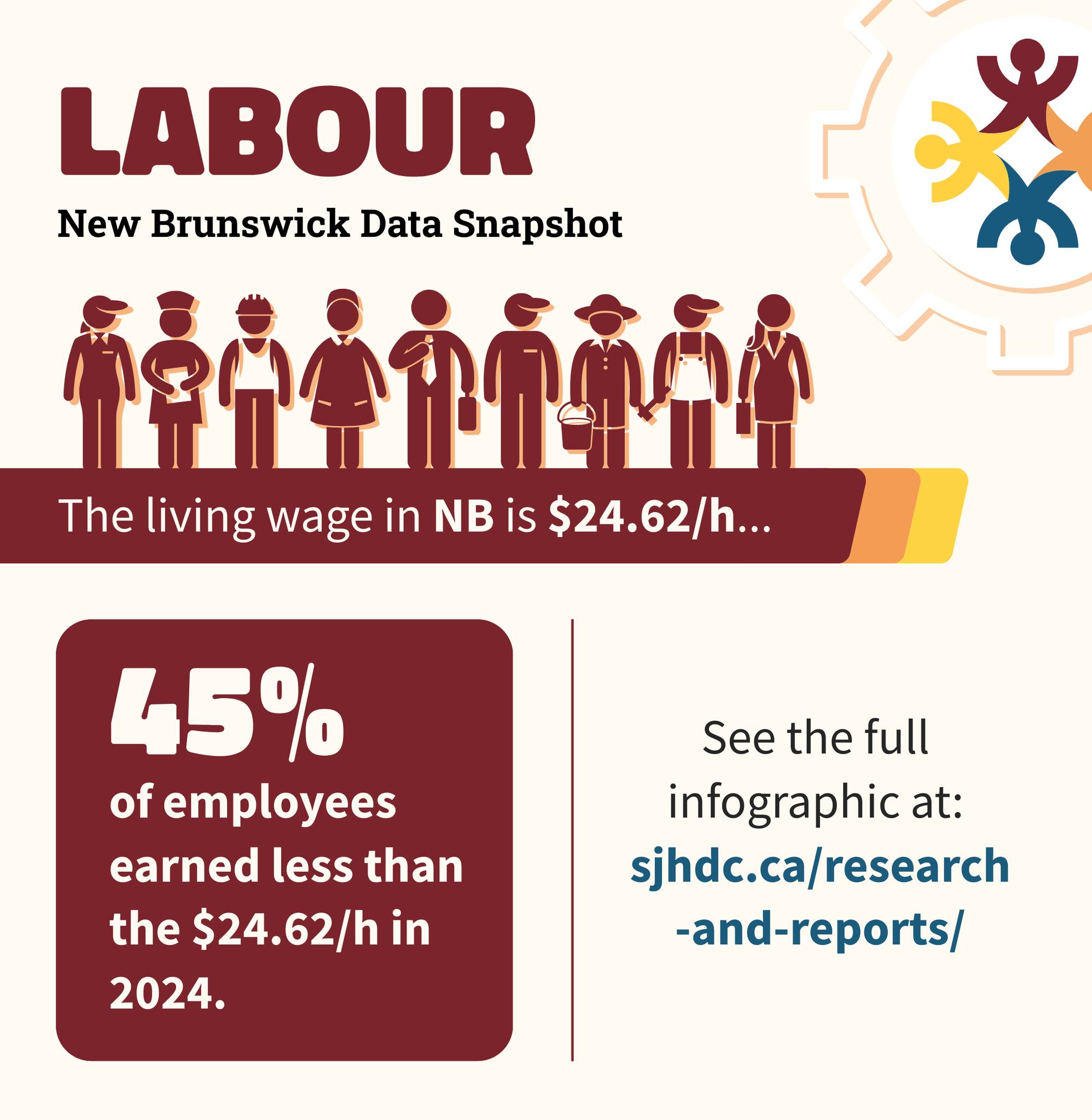 Human - 45% of employees in New Brunswick earned less than the ...